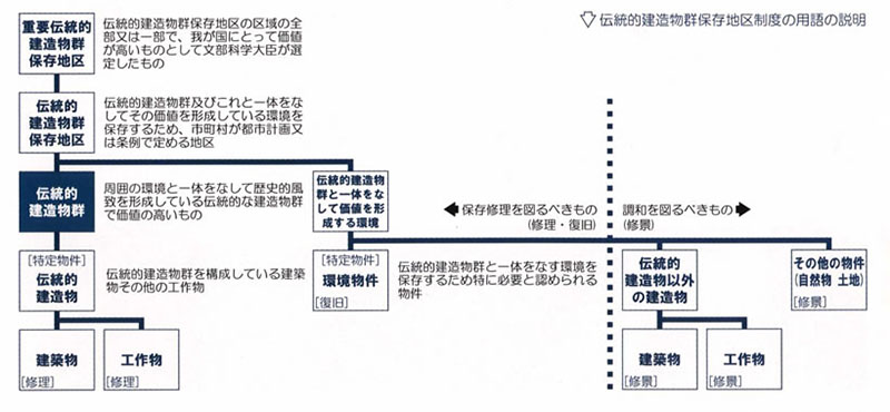 篠山市篠山伝統的建造物群保存地区